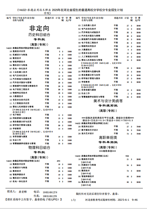 2025年招生计划