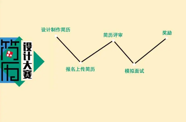 关于举办大学生简历设计及模拟面试大赛的通知