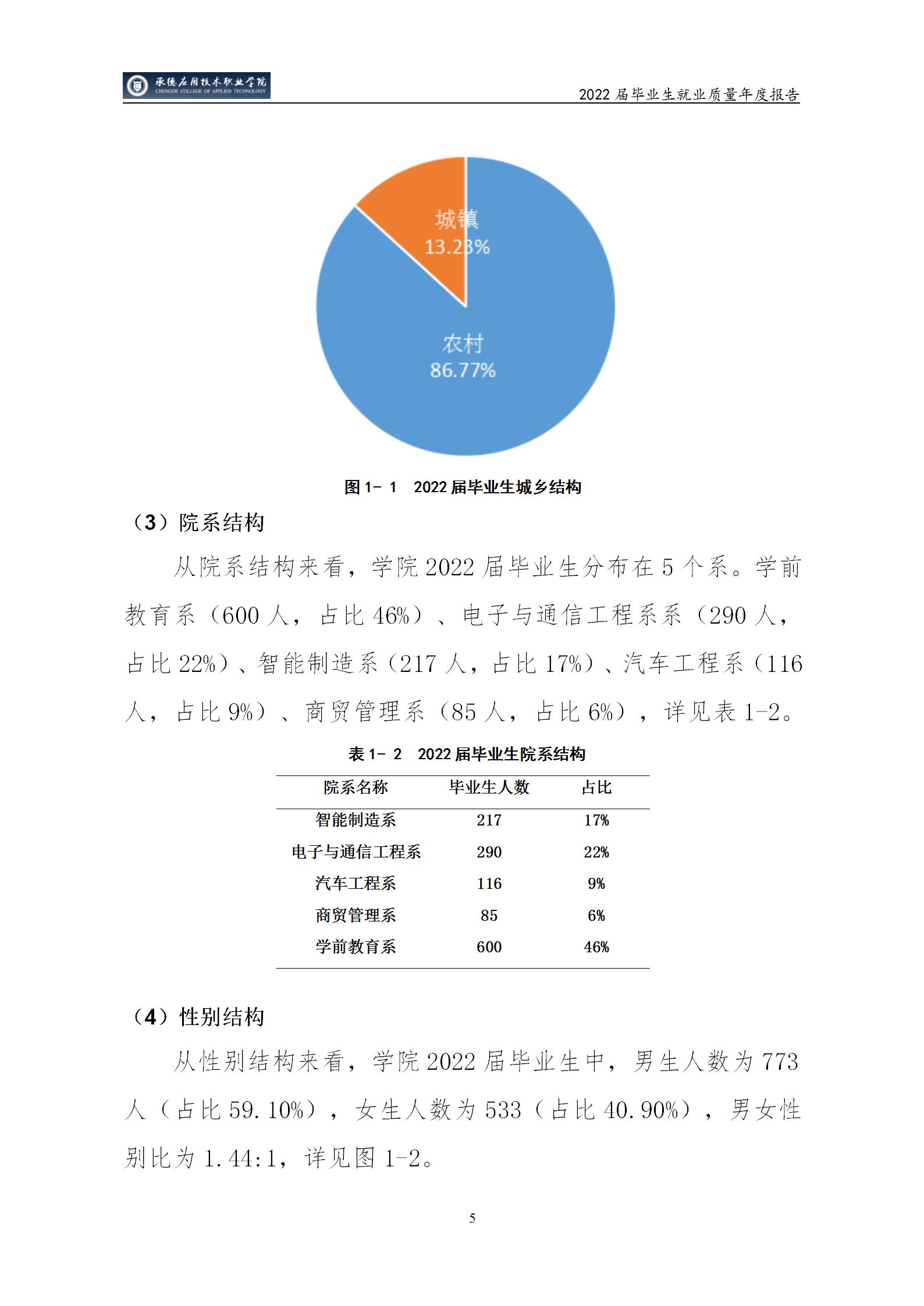 365英国上市公司官网2022届毕业生就业质量年度报告_10.jpg