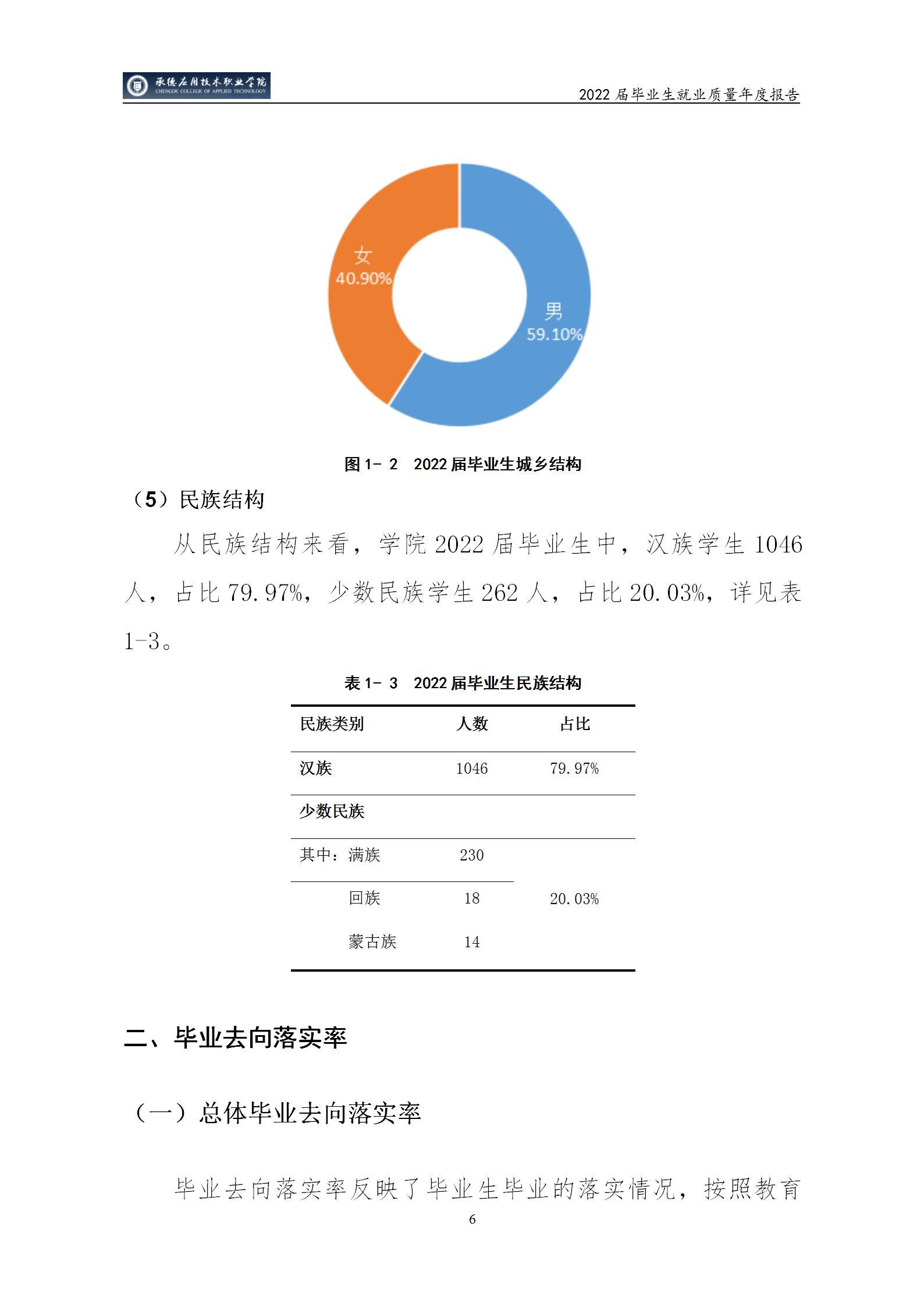 365英国上市公司官网2022届毕业生就业质量年度报告_11.jpg