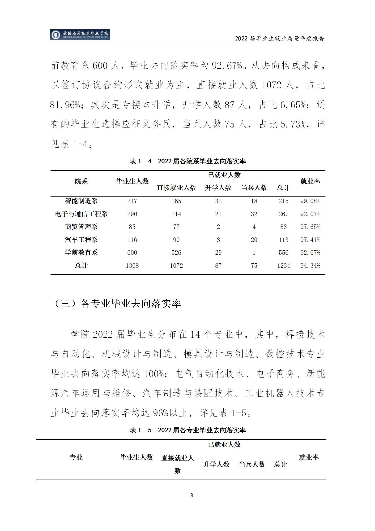 365英国上市公司官网2022届毕业生就业质量年度报告_13.jpg