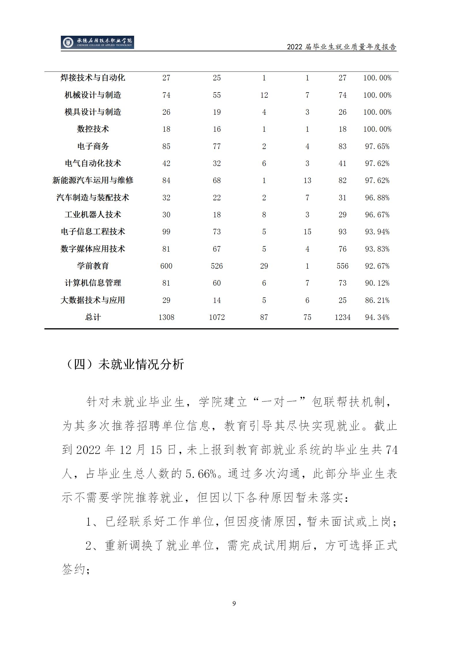 365英国上市公司官网2022届毕业生就业质量年度报告_14.jpg