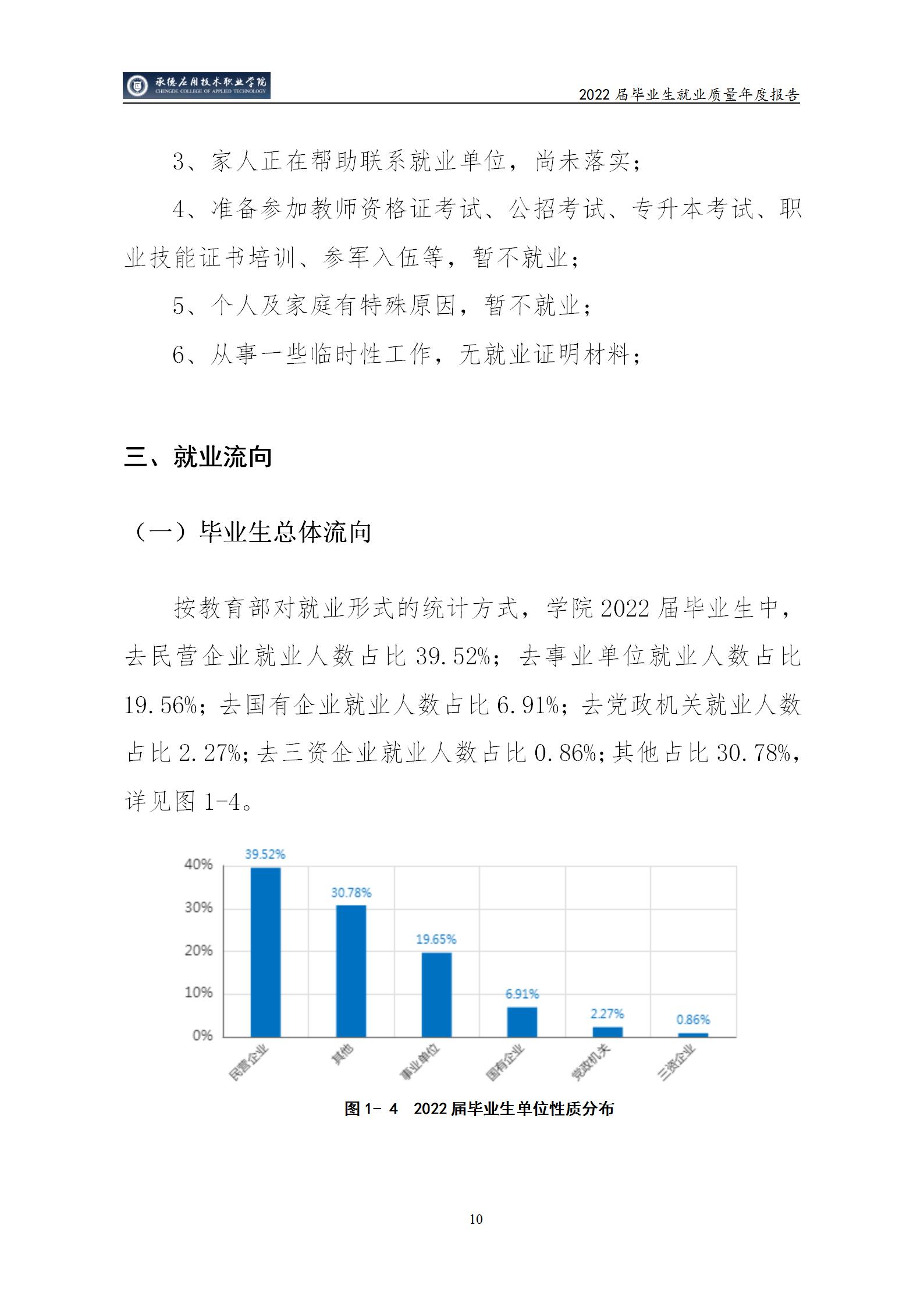 365英国上市公司官网2022届毕业生就业质量年度报告_15.jpg