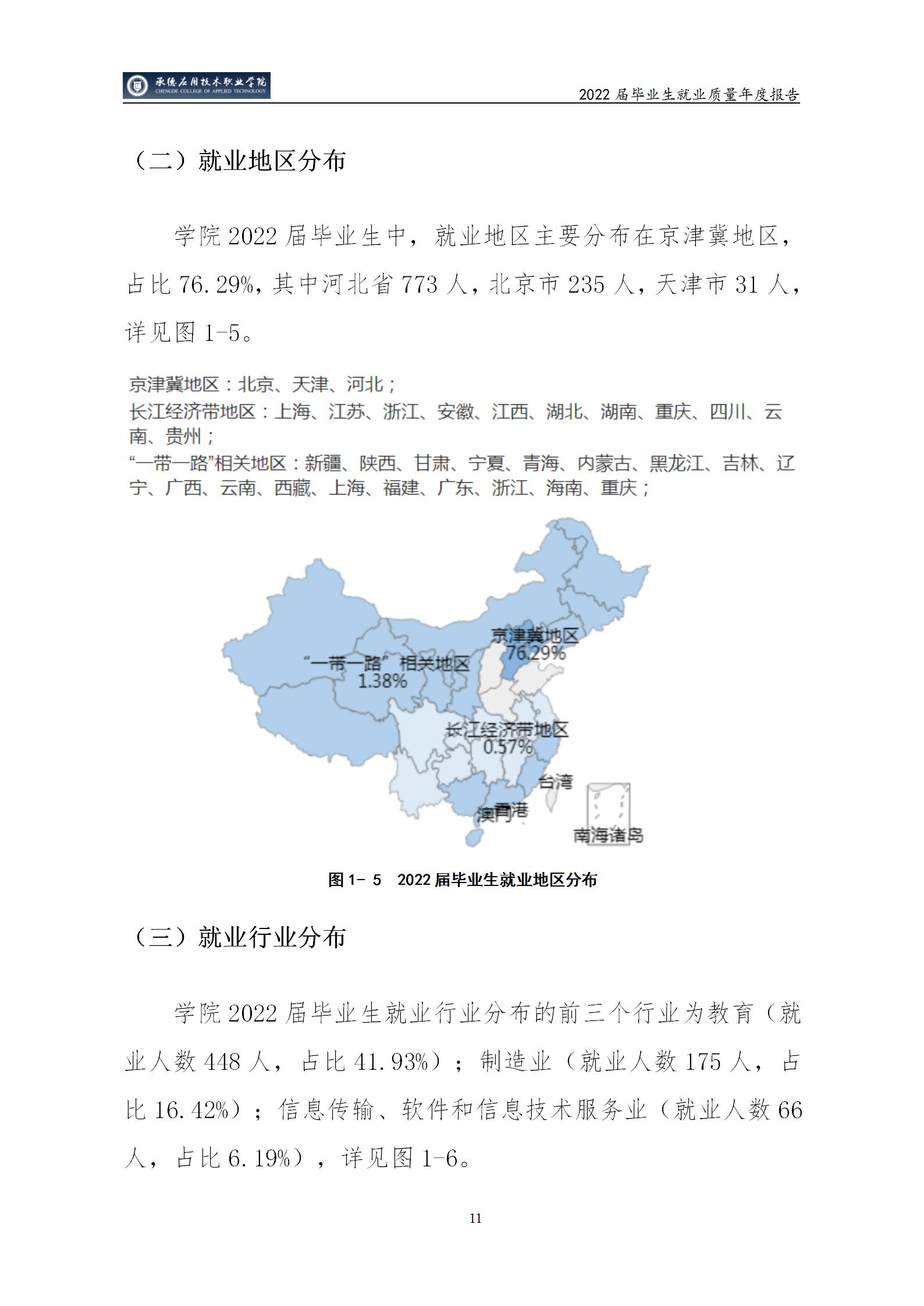 365英国上市公司官网2022届毕业生就业质量年度报告_16.jpg
