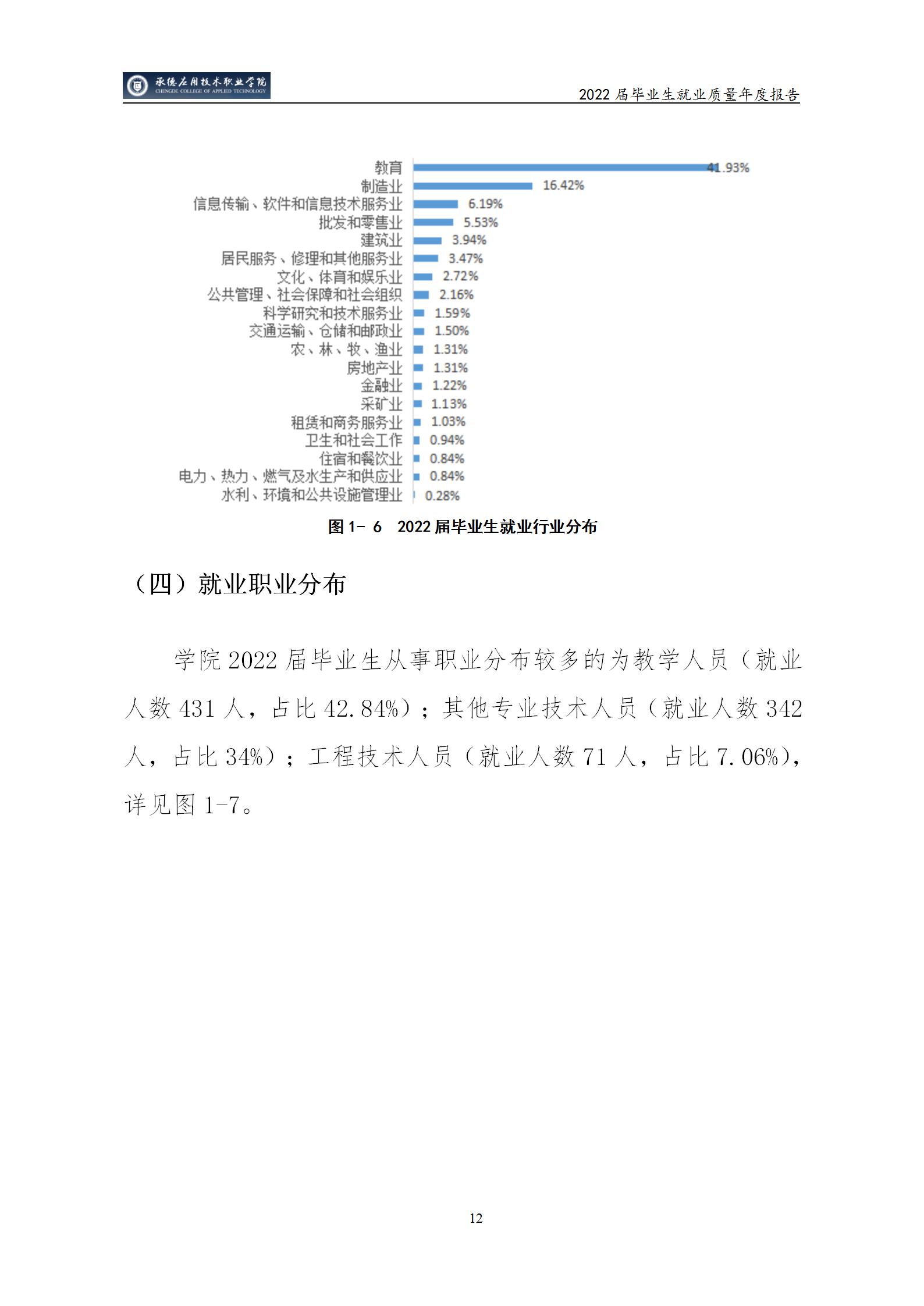 365英国上市公司官网2022届毕业生就业质量年度报告_17.jpg