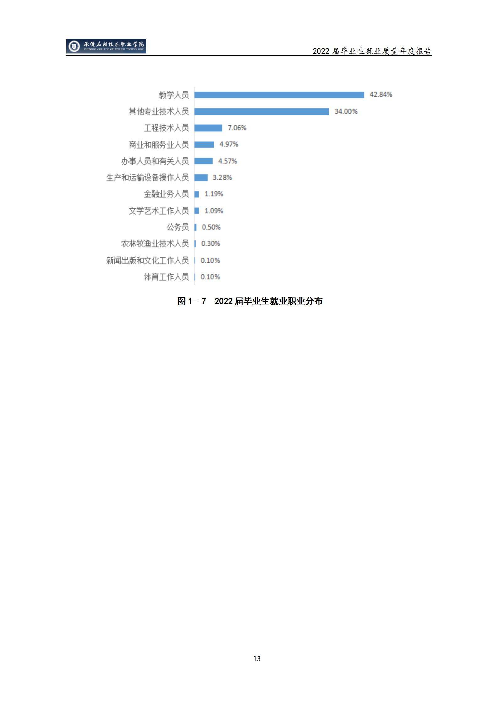 365英国上市公司官网2022届毕业生就业质量年度报告_18.jpg