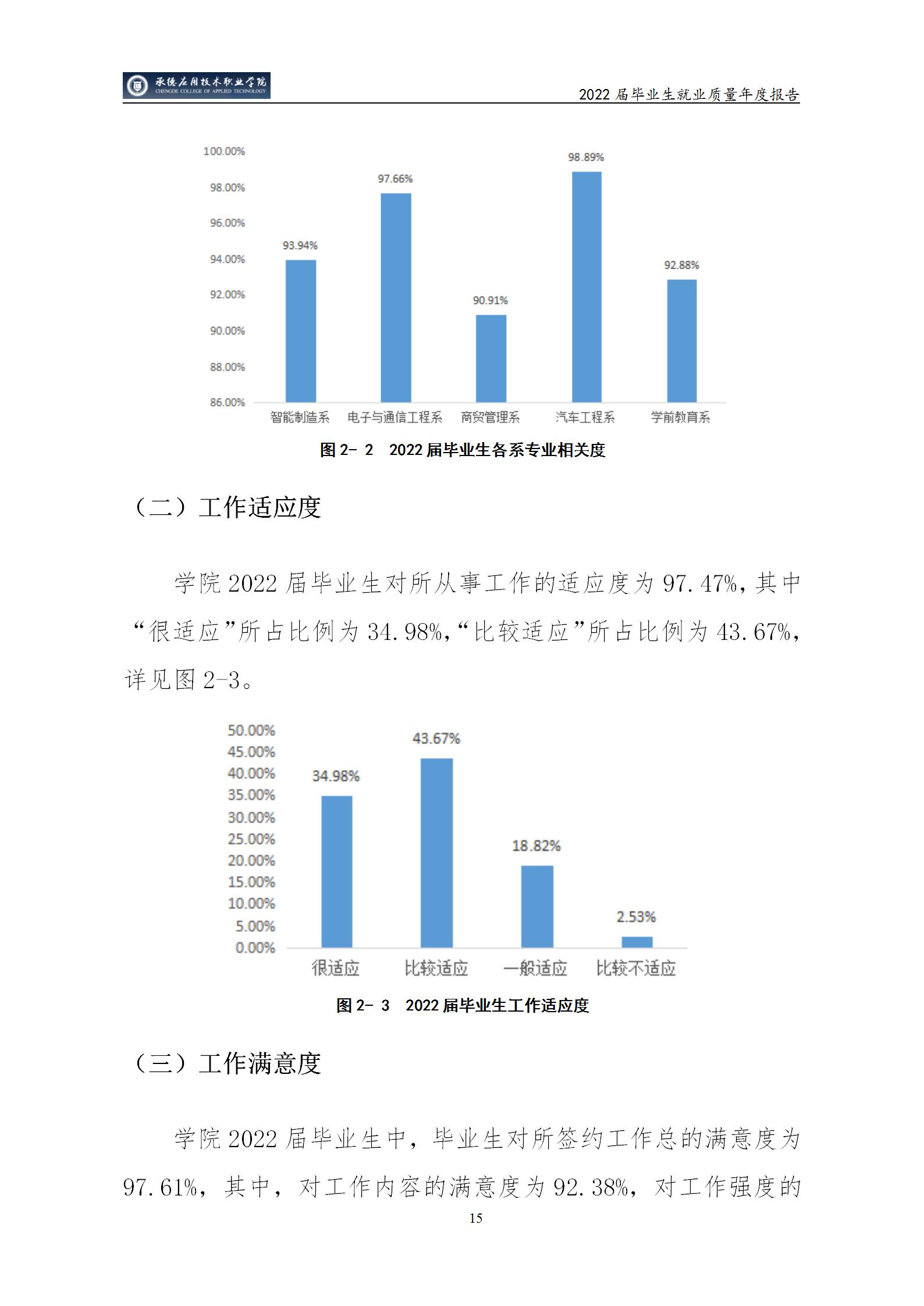 365英国上市公司官网2022届毕业生就业质量年度报告_20.jpg