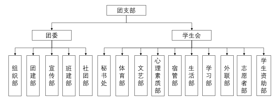 团组织.png