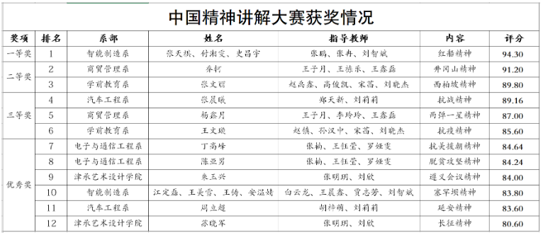 表格.png