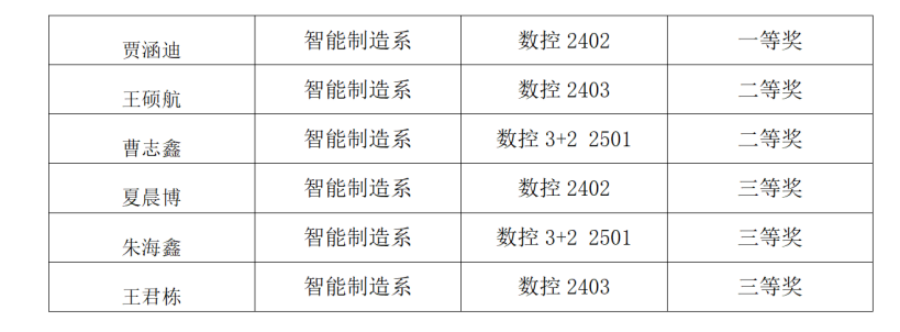 获奖名单_副本.png