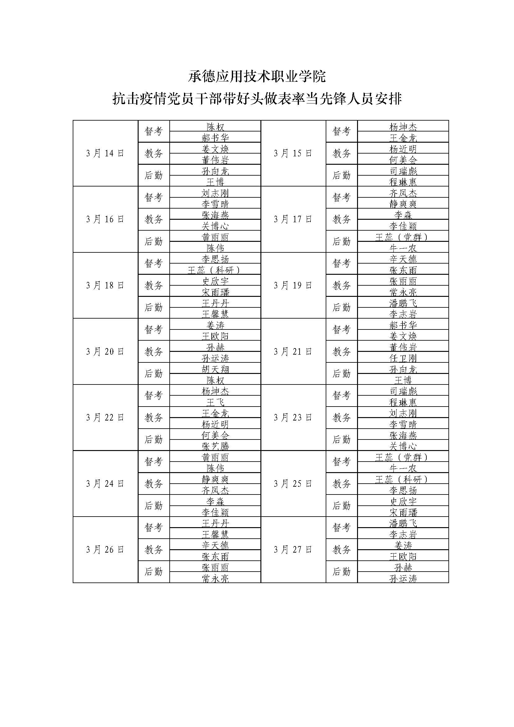 关于抽调党员协助开展疫情防控督查的通知_页面_2.jpg